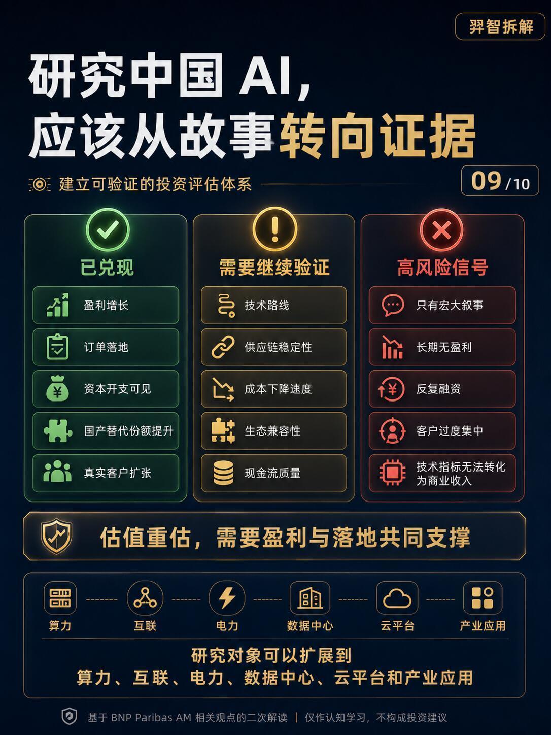 10张图看懂中国AI的全栈逻辑，后发制人，成为日常#当俄罗斯人有了中国AI科技自由##俄罗斯人想象的AI未来是中国人的日常# ​