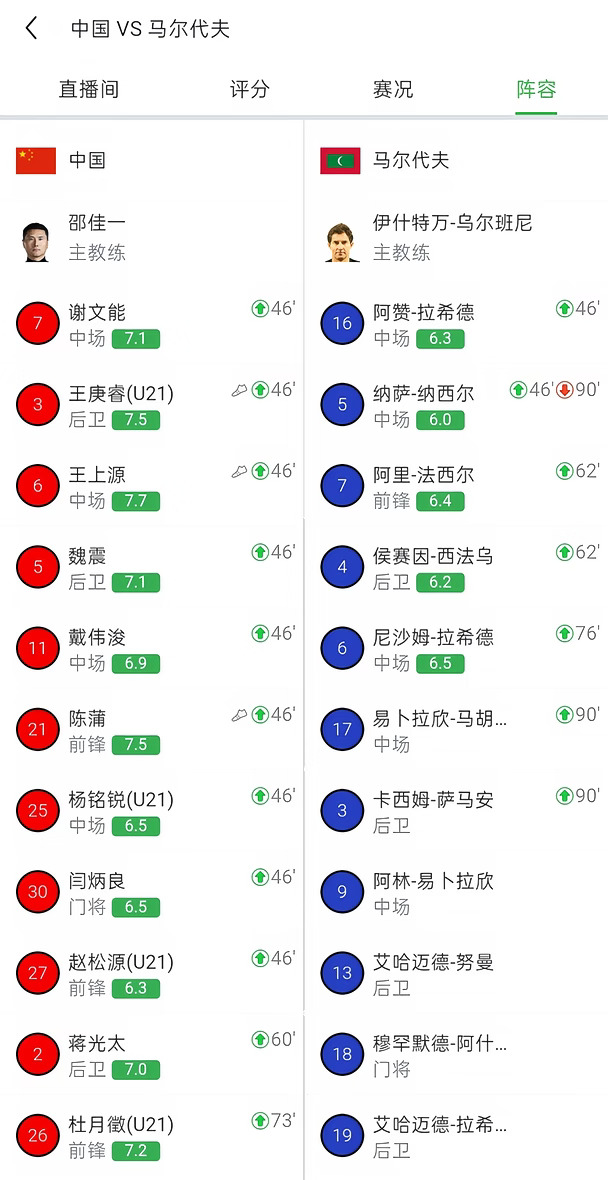 未来可期！9名球员完成国家队首秀