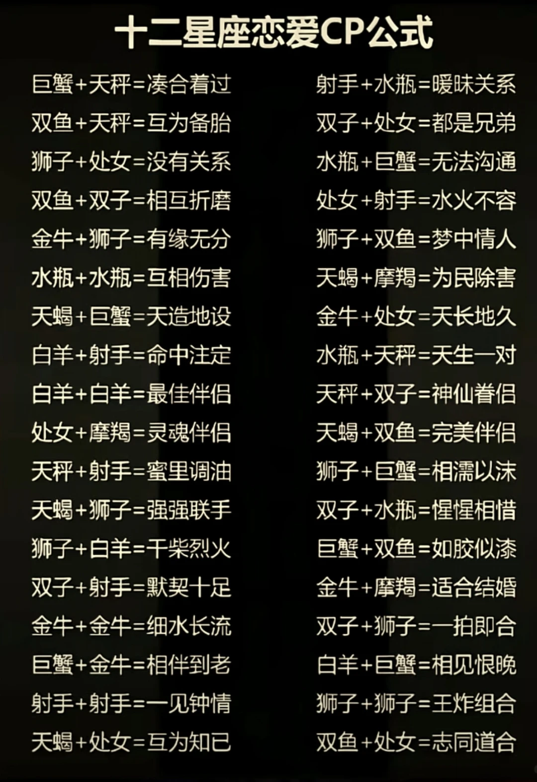 十二星座最佳CP组合