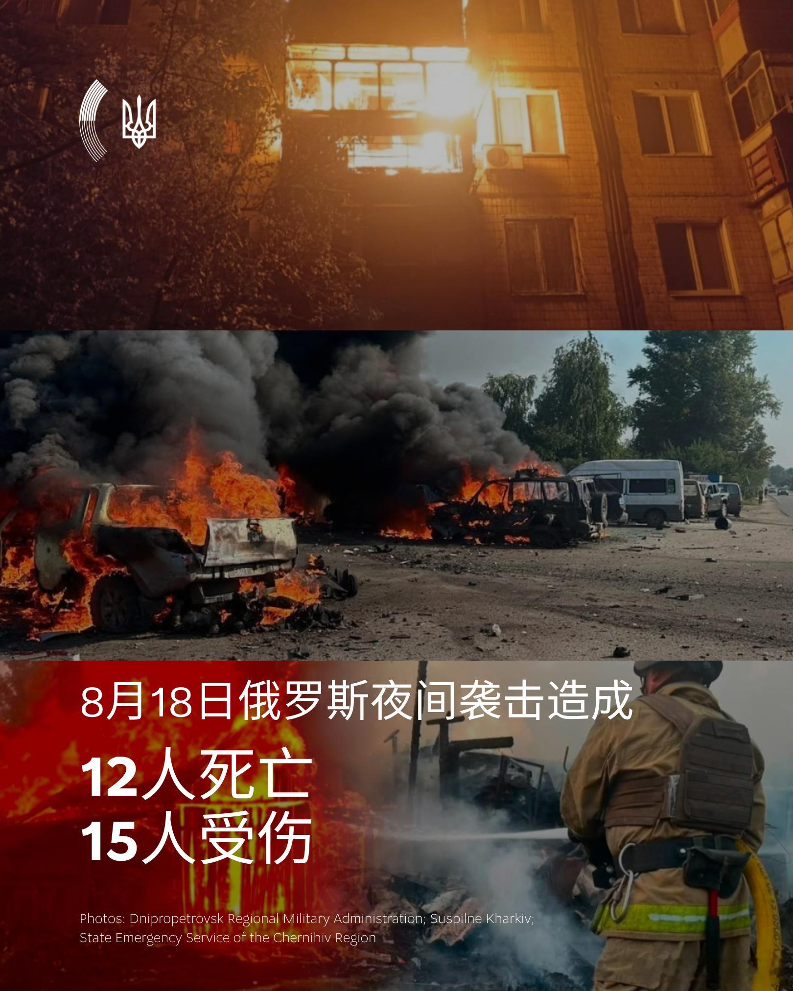 俄罗斯仍在持续恐吓和袭击乌克兰。前天，侵略国发动的新一轮袭击已造成 12名乌克兰人死亡、至少15人受伤。

最致命的导弹袭击发生在哈尔科夫州佩切尼希镇（Pechenihy），造成10人死亡。袭击还损坏了10栋民宅、一家邮局、一家商店以及至少7辆汽车。在附近的伊久姆市（Izium），俄军炮击了居民区，造成5 ​
