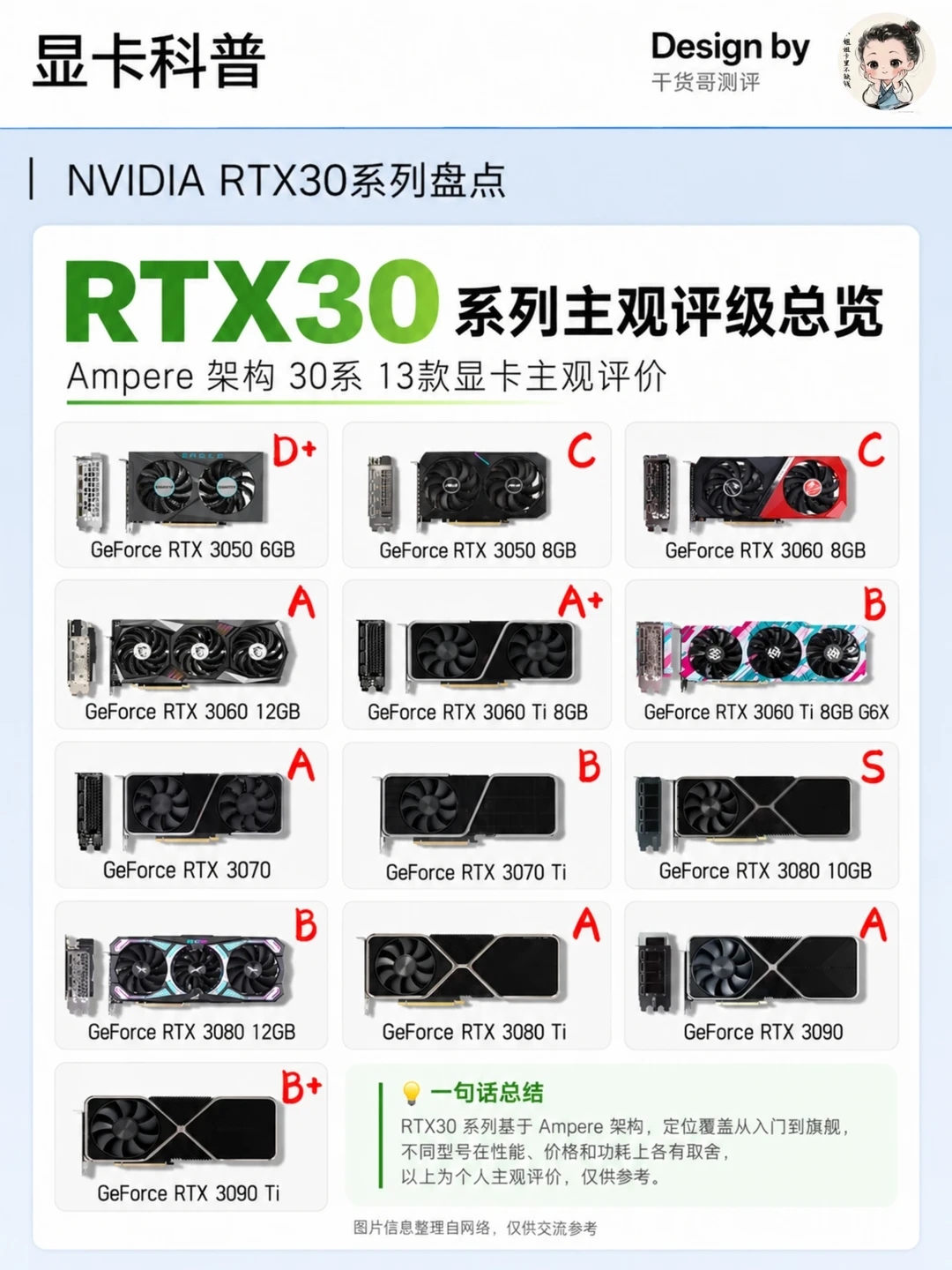 RTX30系盘点：一代“生不逢时”的显卡