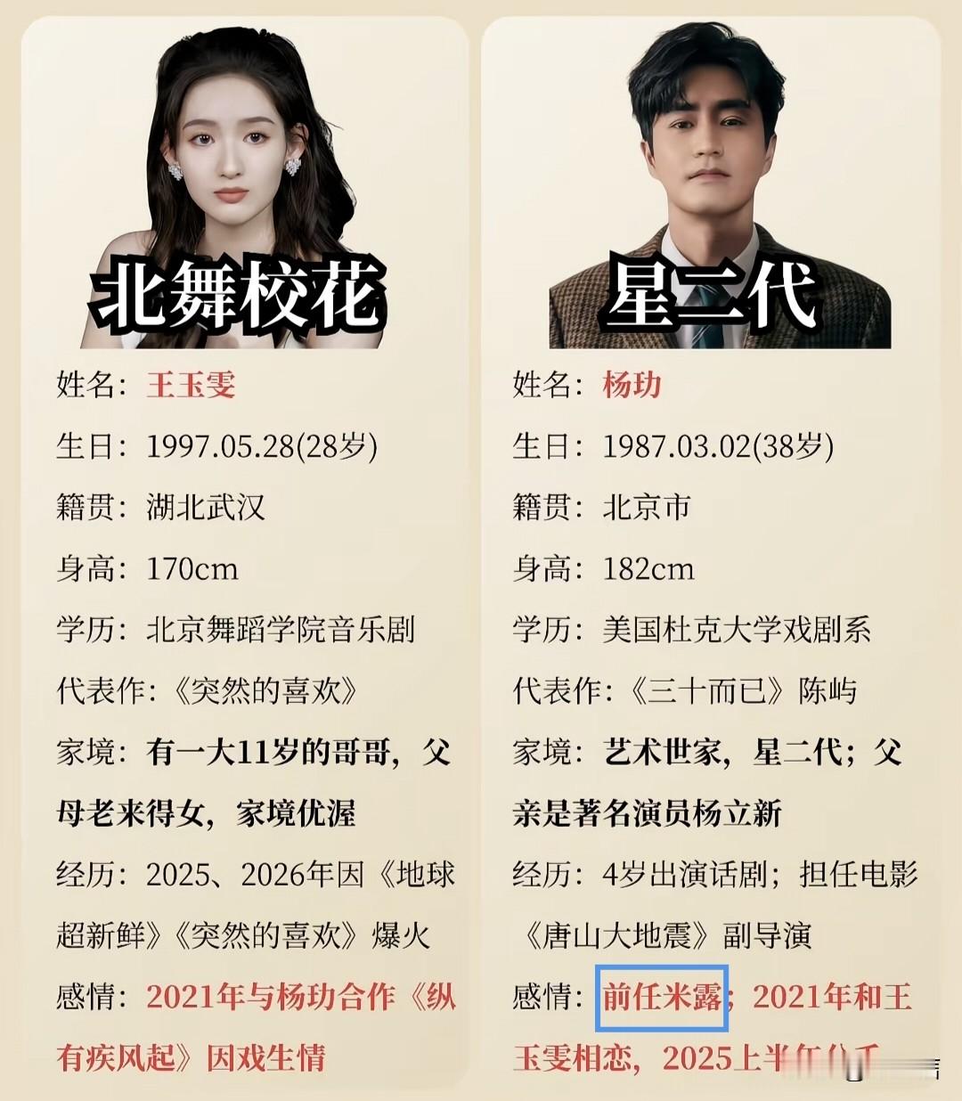 看着平平无奇，谈得居然都是大长腿美女，原以为杨玏和王玉雯谈过就够震撼了，没想到他的前任中还有米露……
米露，出生于1989年，身高173cm，中国内地女演员、模特，河北沧州人。
18岁那年参加CCTV模特大赛斩获冠军，20岁那年通过参演《一起来看流星雨》进入娱乐圈，剧中客串了上官瑞谦的前任女友“Li