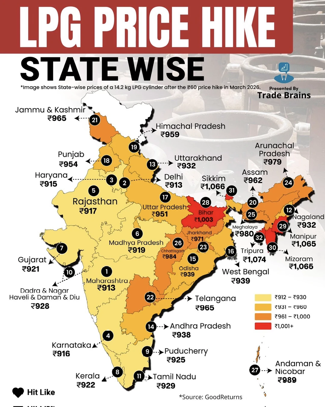 印度燃气涨价全图：哪里最贵一目了然