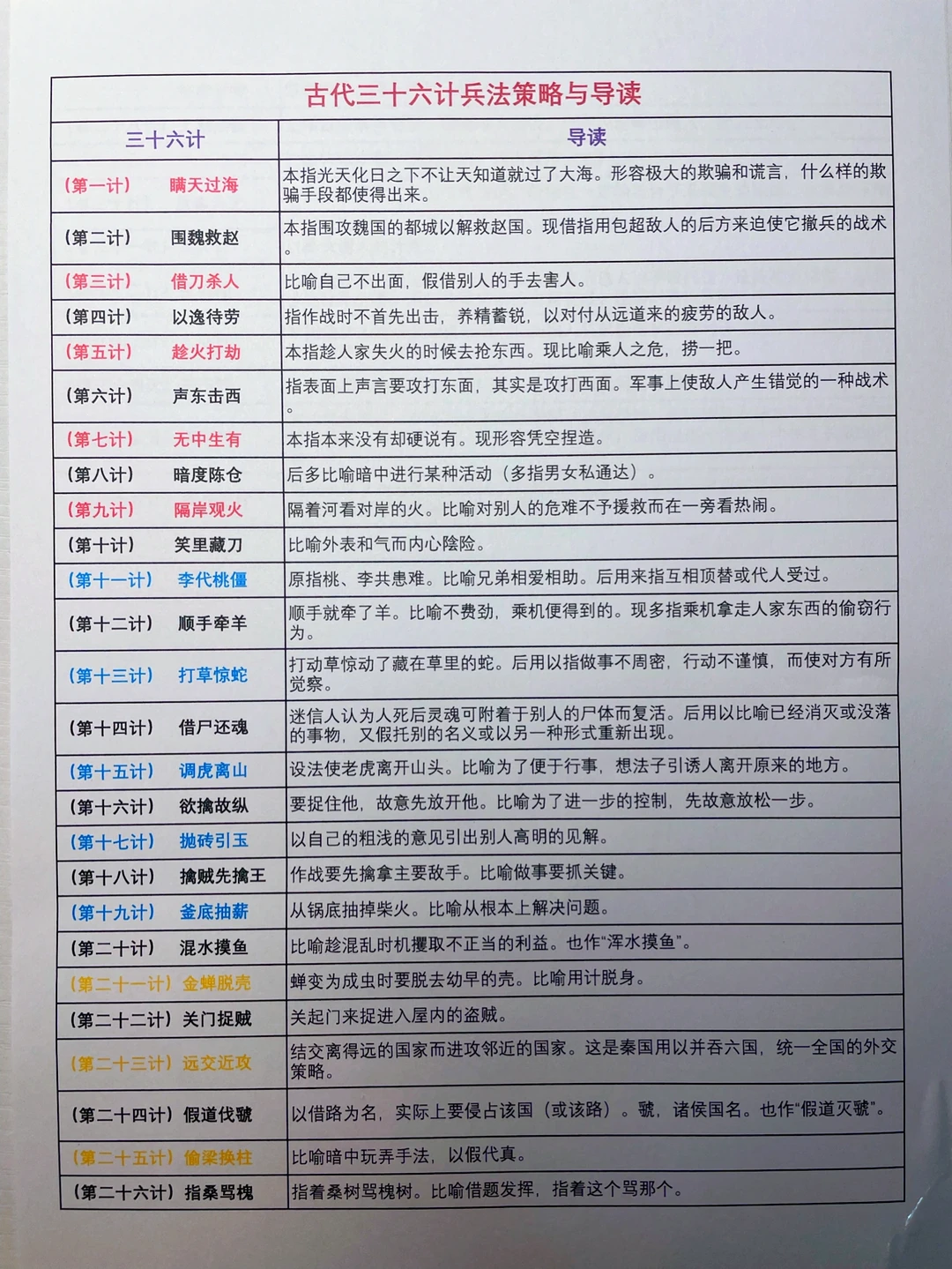 语文素养，古代三十六计兵法策略与解析