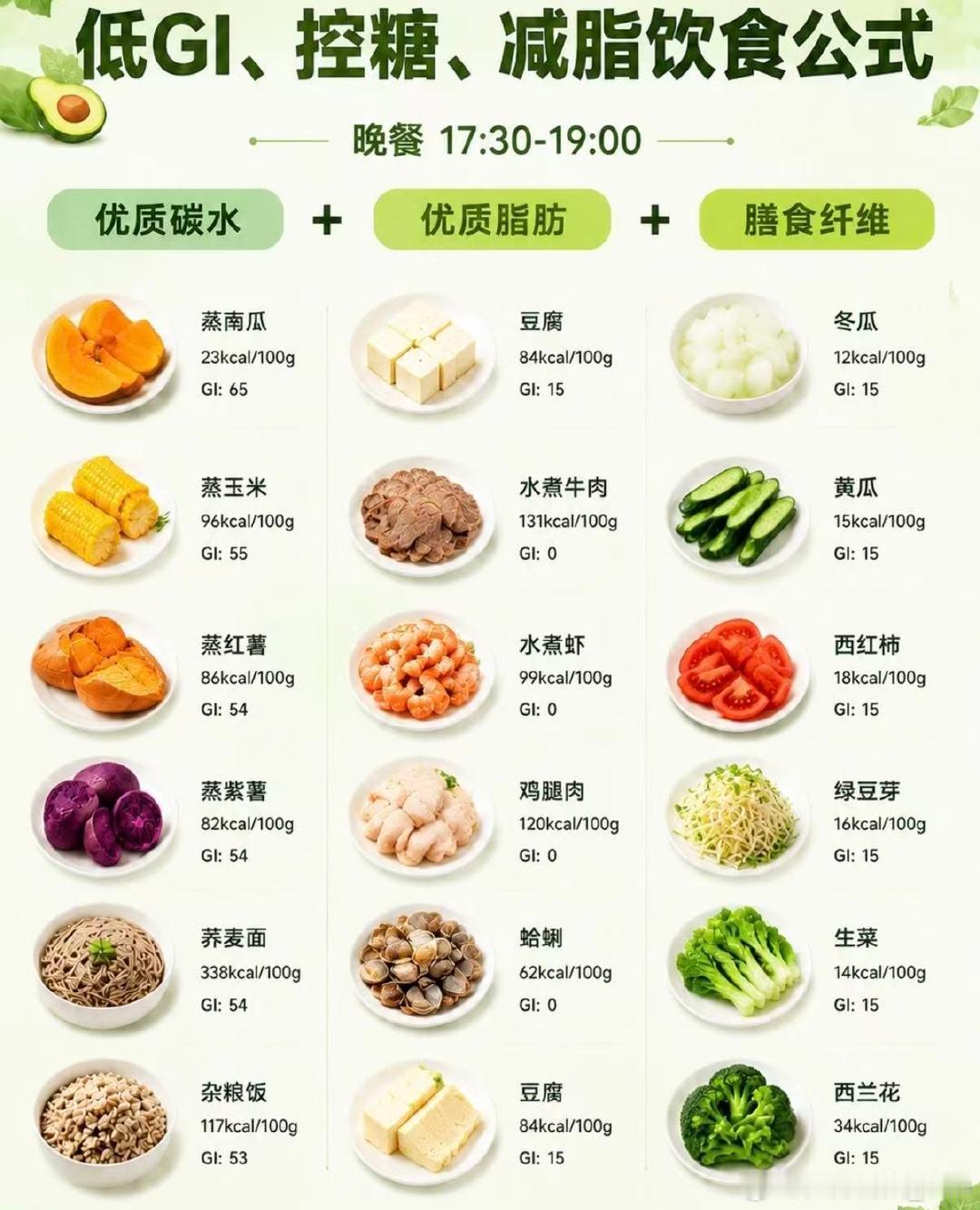 #深圳一公司设低GI午餐奖# 低GI午餐打卡挑战好新颖，杂粮紫薯安排上，健康和奖金两手抓，这样的公司也太会了 #一公司设健康午餐奖最高奖3000元# ​