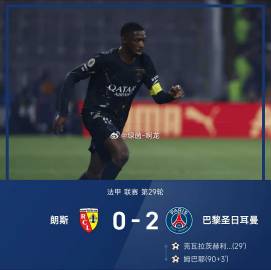 法甲战报：K77、姆巴耶破门，大巴黎2-0朗斯，提前夺冠<br /><...