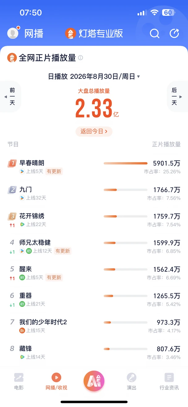 8.30灯塔早春新高