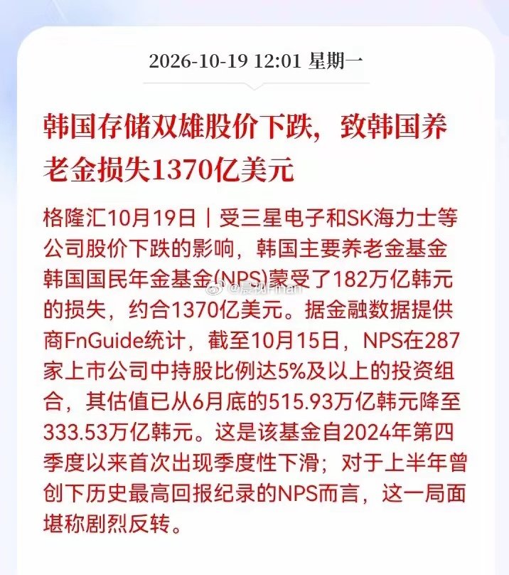 韩国养老金巨亏1370亿美元！[吃惊]
​近期，三星电子与SK海力士两大存储巨头股价大幅回落，韩国国民年金基金（NPS）出现了惊人的账面亏损，损失规模高达182万亿韩元，折合美元约1370亿！ ​