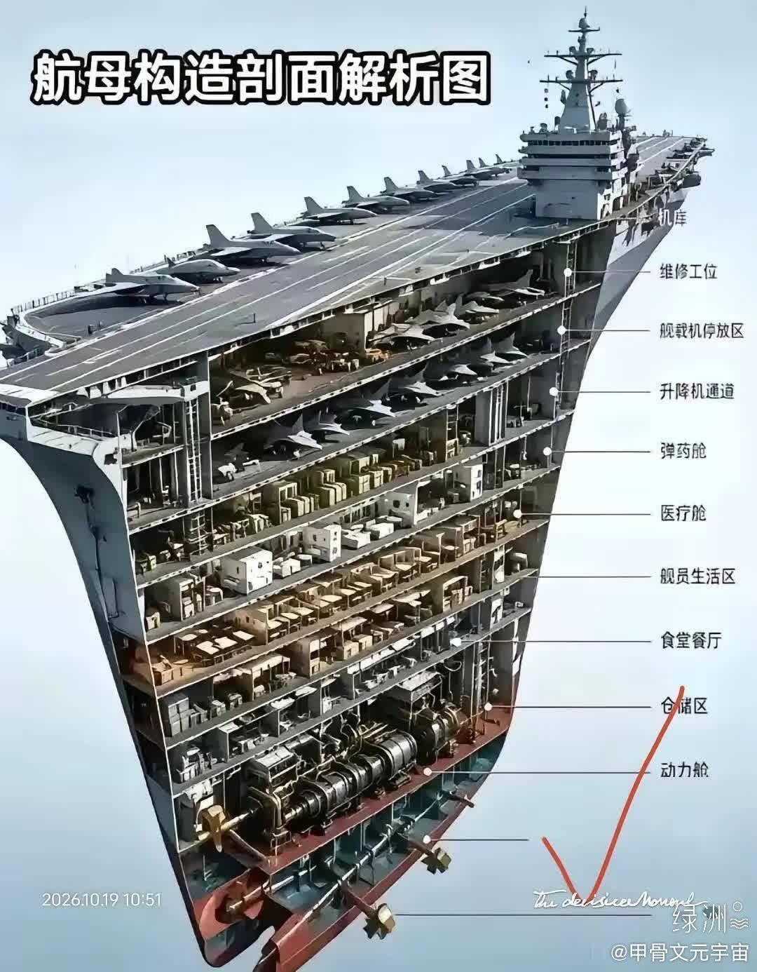 辽宁舰结构有多恐怖？ ​