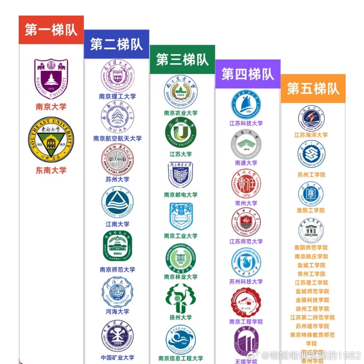 每年高考季的#高考志愿填报# 很多家庭会卡在同一道题上：“同样的分数，一边是北京上海的普通院校，一边是江苏的优质院校，选哪个？”

选城市这件事不能只盯着学校的排名能否往上冲一两名。同样的位次往江苏走可能换来更对口的专业、更多的实习机会、更低的家庭负担，

江苏对普通家庭的核心优势本质 ​