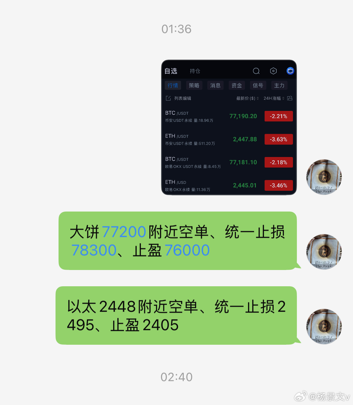 BTC凌晨二次反弹77320遇阻再度下破至74900、ETH同期反弹2...