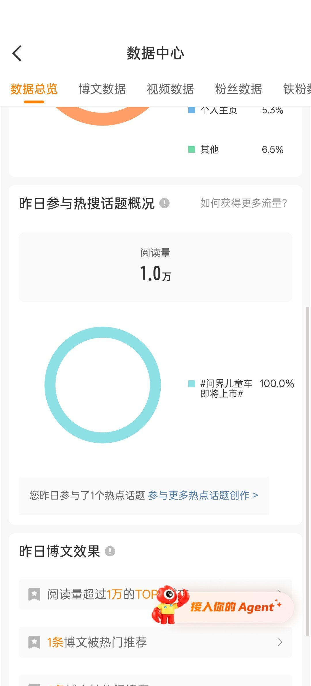 大眼有时候你还真蛮好的🥲🥲 ​