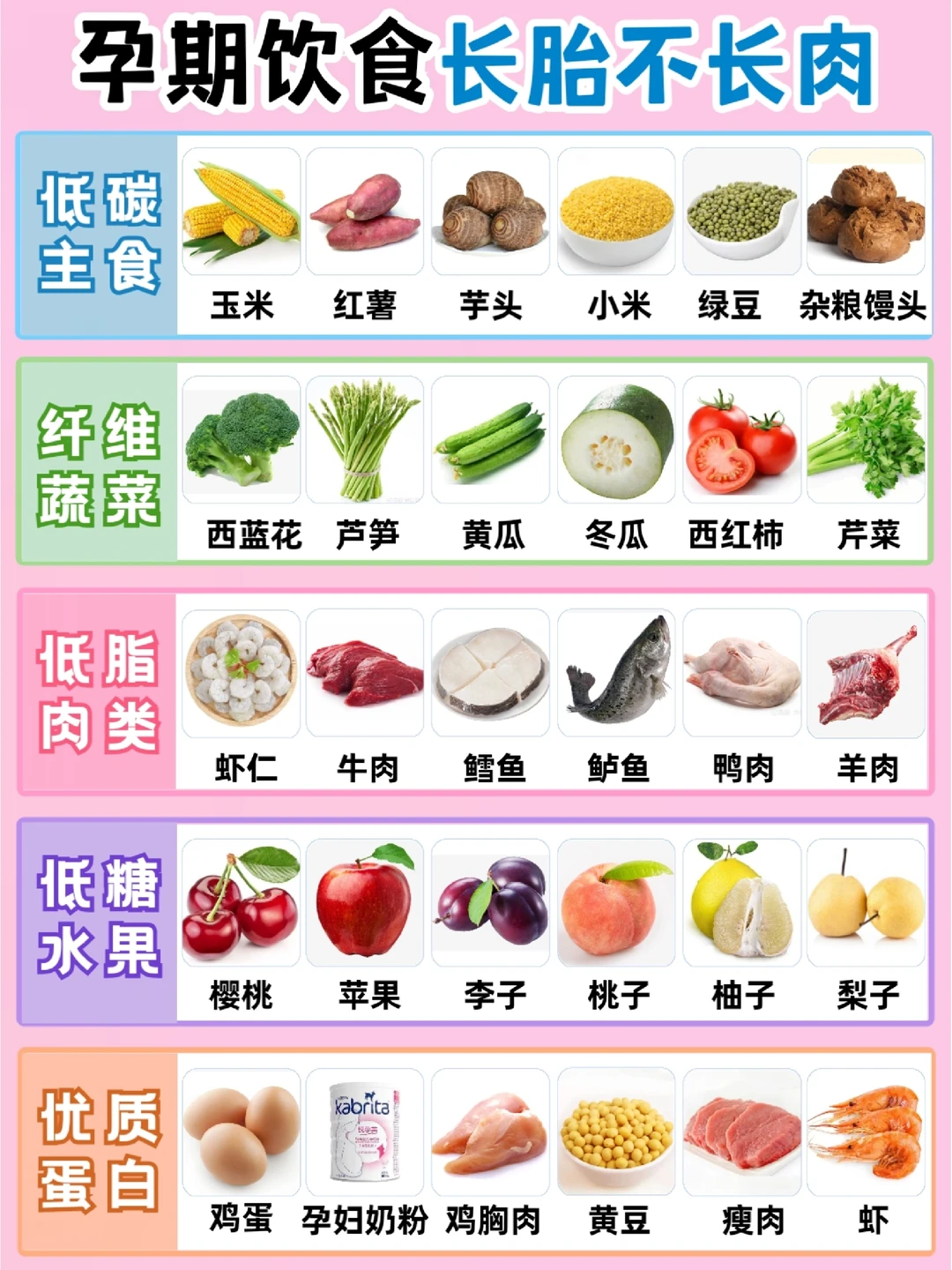 🔥孕期长胎不长肉食谱！保持辣妈秘诀