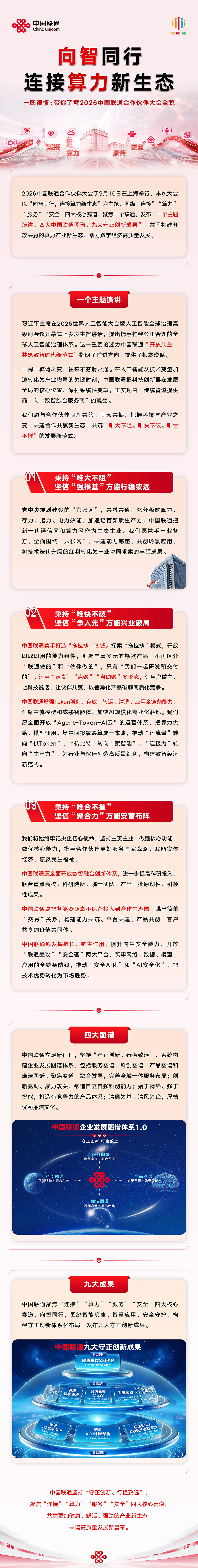 一图读懂2026中国联通合作伙伴大会“一个主题演讲、四大中国联通图谱、九大守正创新成果” #向智同行连接算力新生态# ​