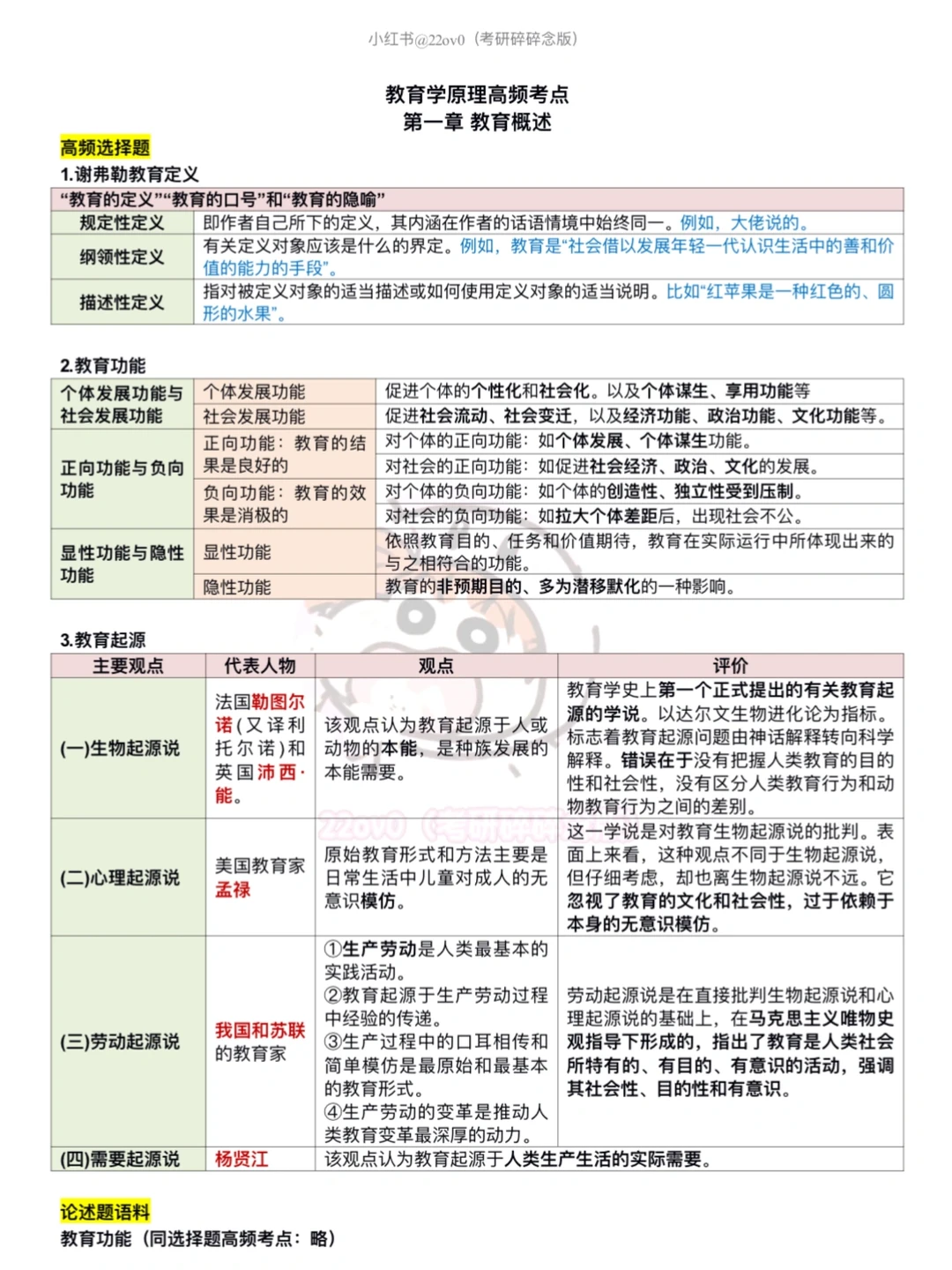 26考研｜丹丹强调的教原重点上桌！！
