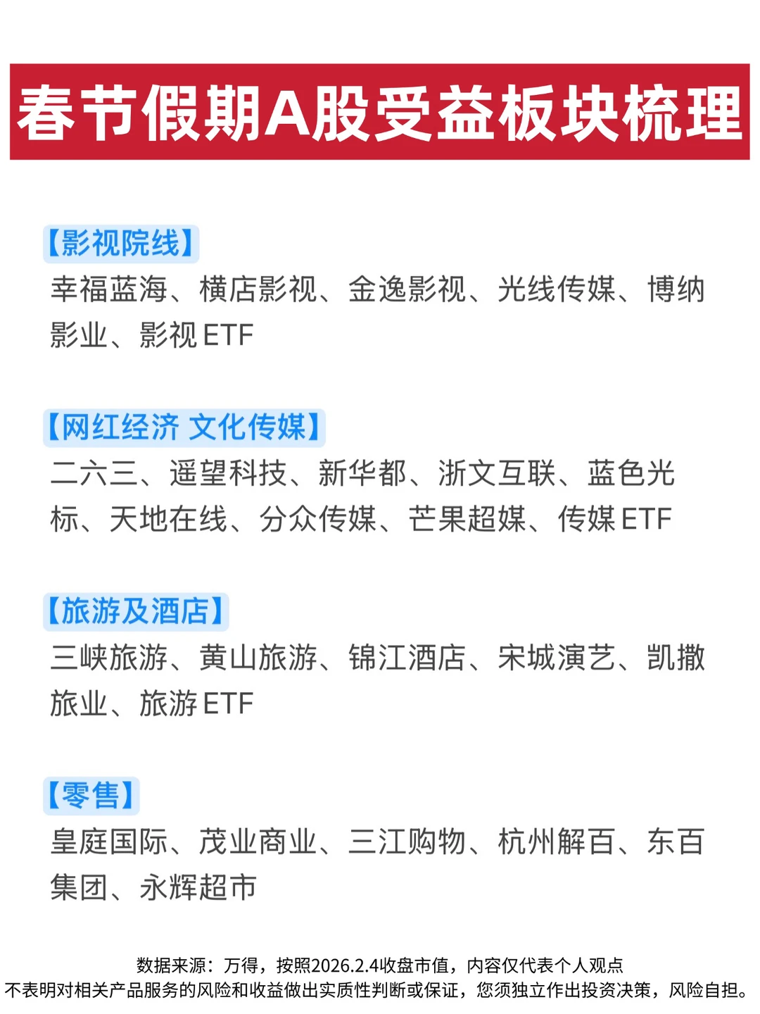 🔥 春节假期A股受益板块梳理