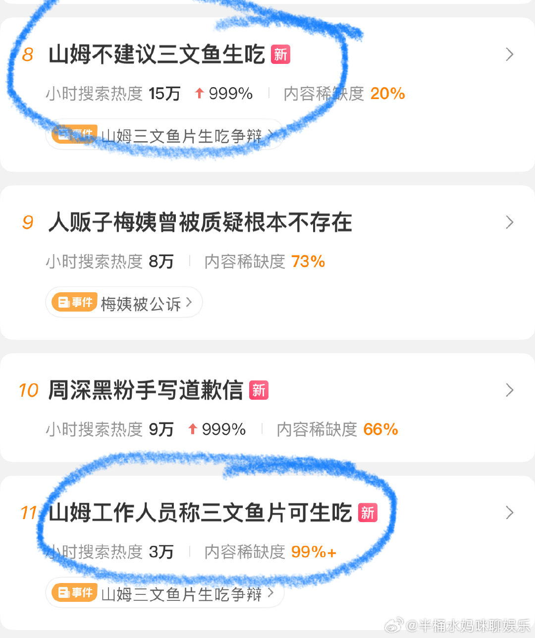 #山姆不建议三文鱼生吃#
每次吃自助餐都吃不回本，因为类似三文鱼这些贵价的东西我吃不了[伤心]
三文鱼控们，
总结一句，山姆的三文鱼可生吃，但不建议生吃[允悲] ​