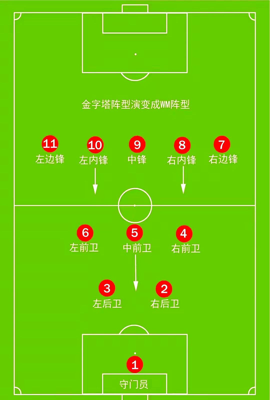 10月15日欧冠开踢，这两天强队拿三分绝对没你想的像捡钱一样轻松。

曼城阿森纳皇马拜仁全要赶场欧冠期末考。为了攒力气，教练大概率会把核心主力死死按在替补席上。双线作战最大的坑就是轮换。

分析比赛必须比往常保守，千万别盲目乐观。

看看欧冠名单里的利物浦巴萨国米巴黎，你觉得他们这两天敢不留后手吗？