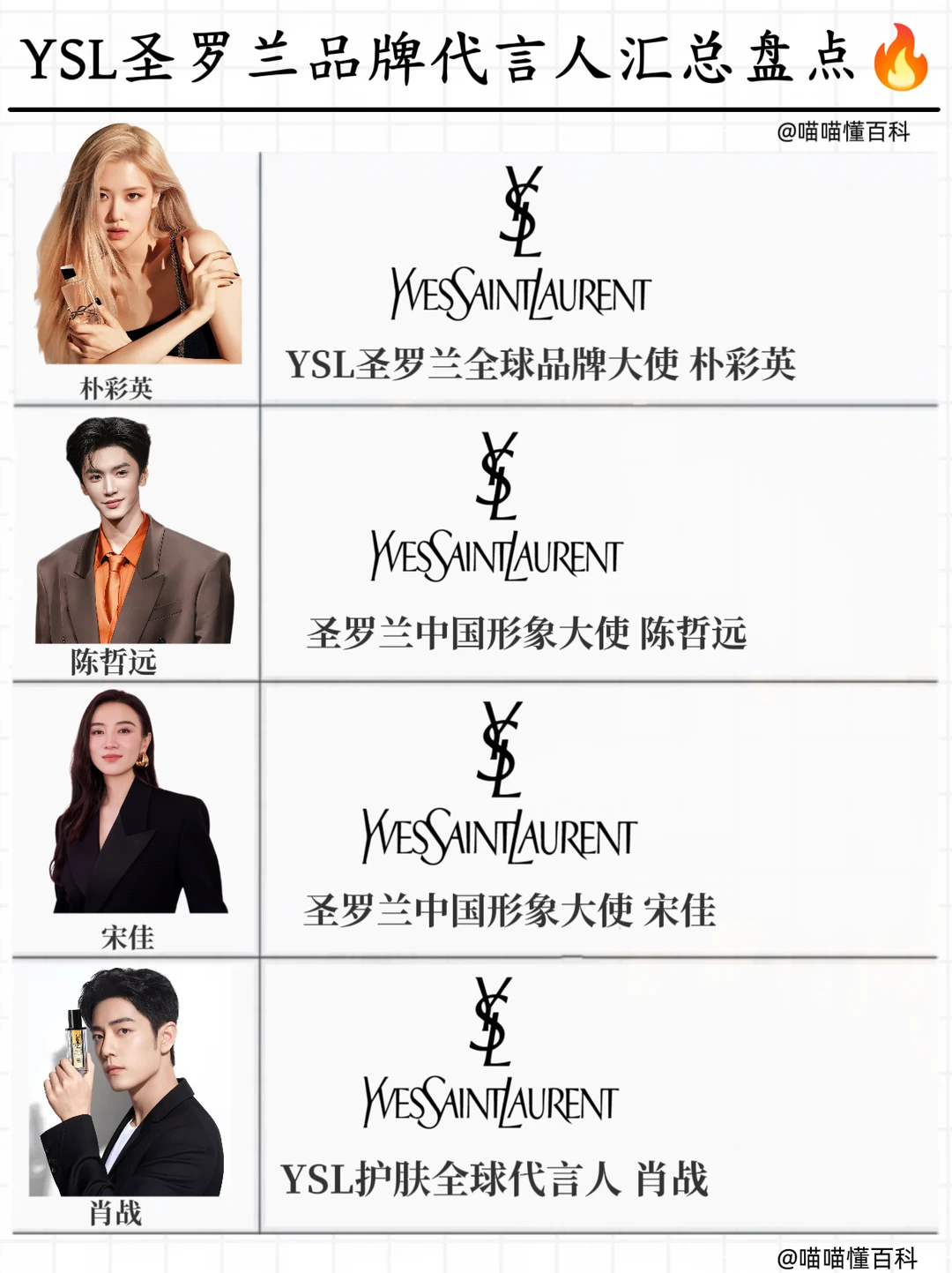 YSL圣罗兰品牌代言汇总盘点