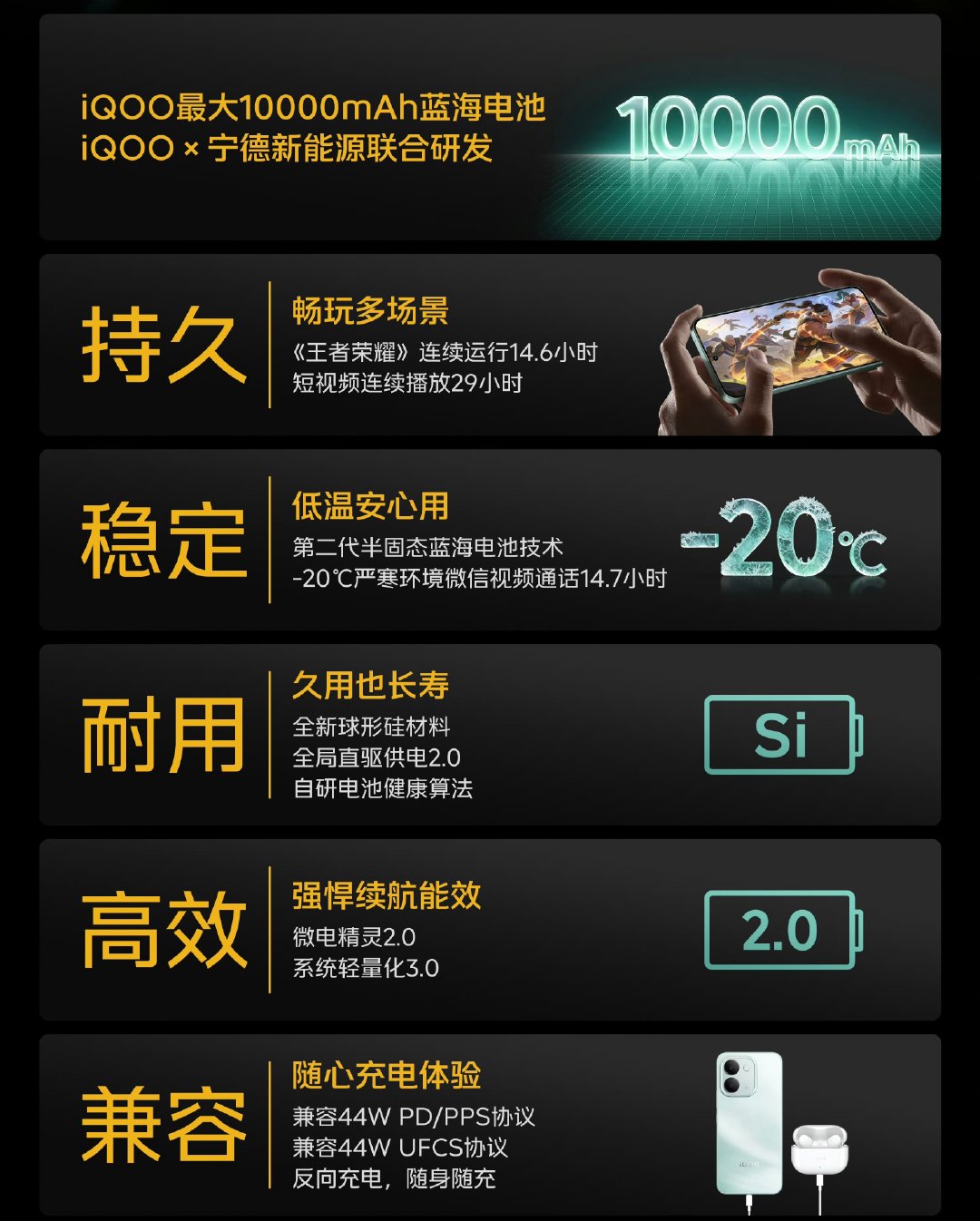Z11S这次iQOO Z11S这个10000mAh电池有点东西 平时一...