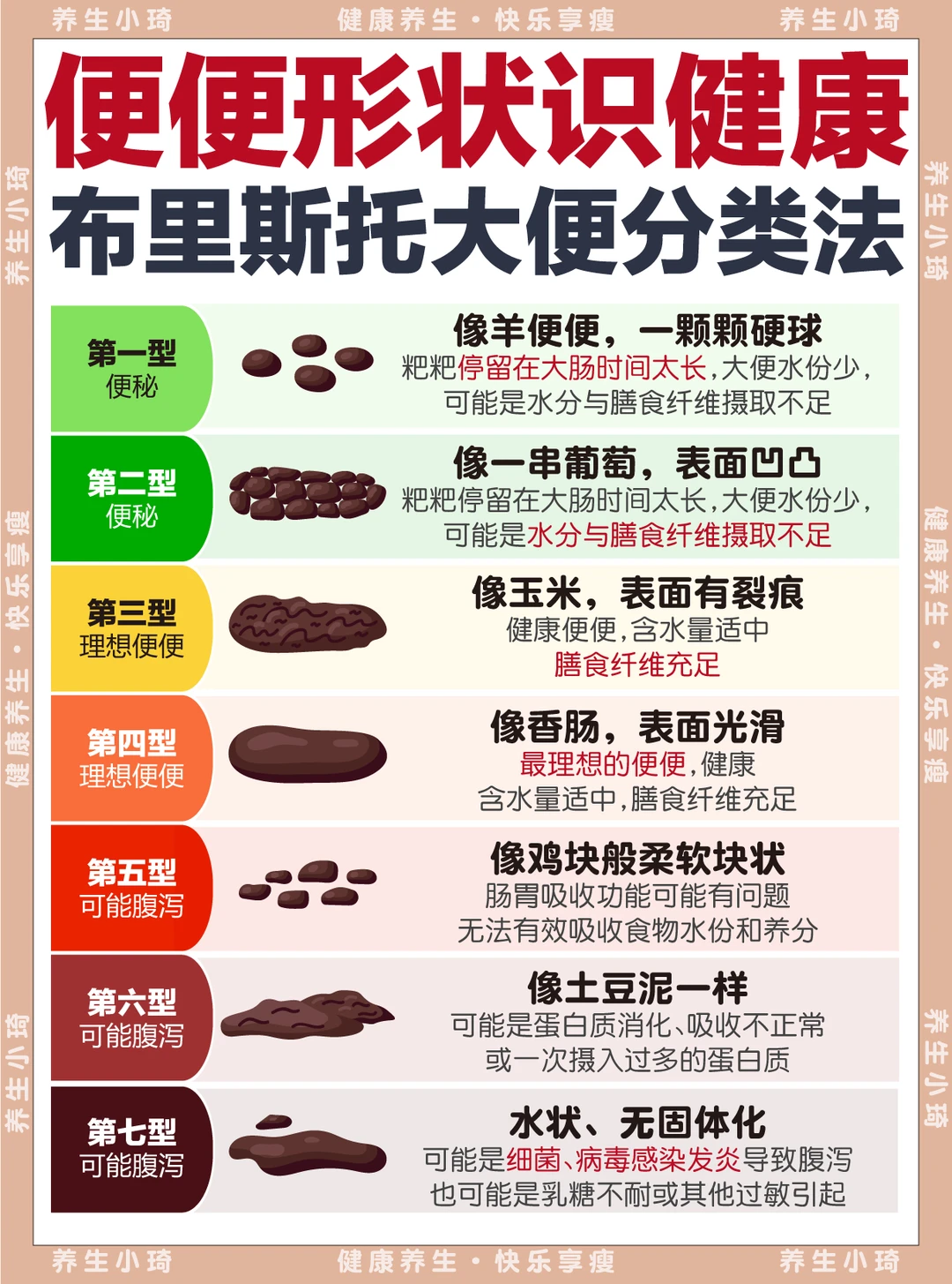 你的便便💩正常吗？便秘为什么会找上你