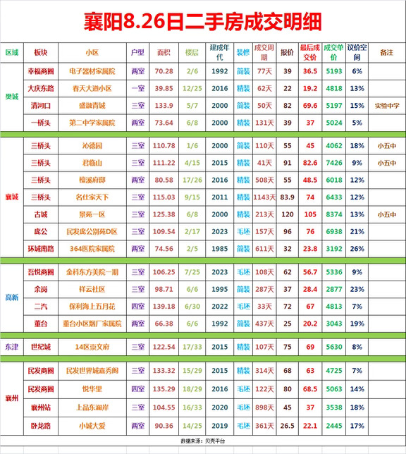 庞公别苑小高层6开头创纪录！