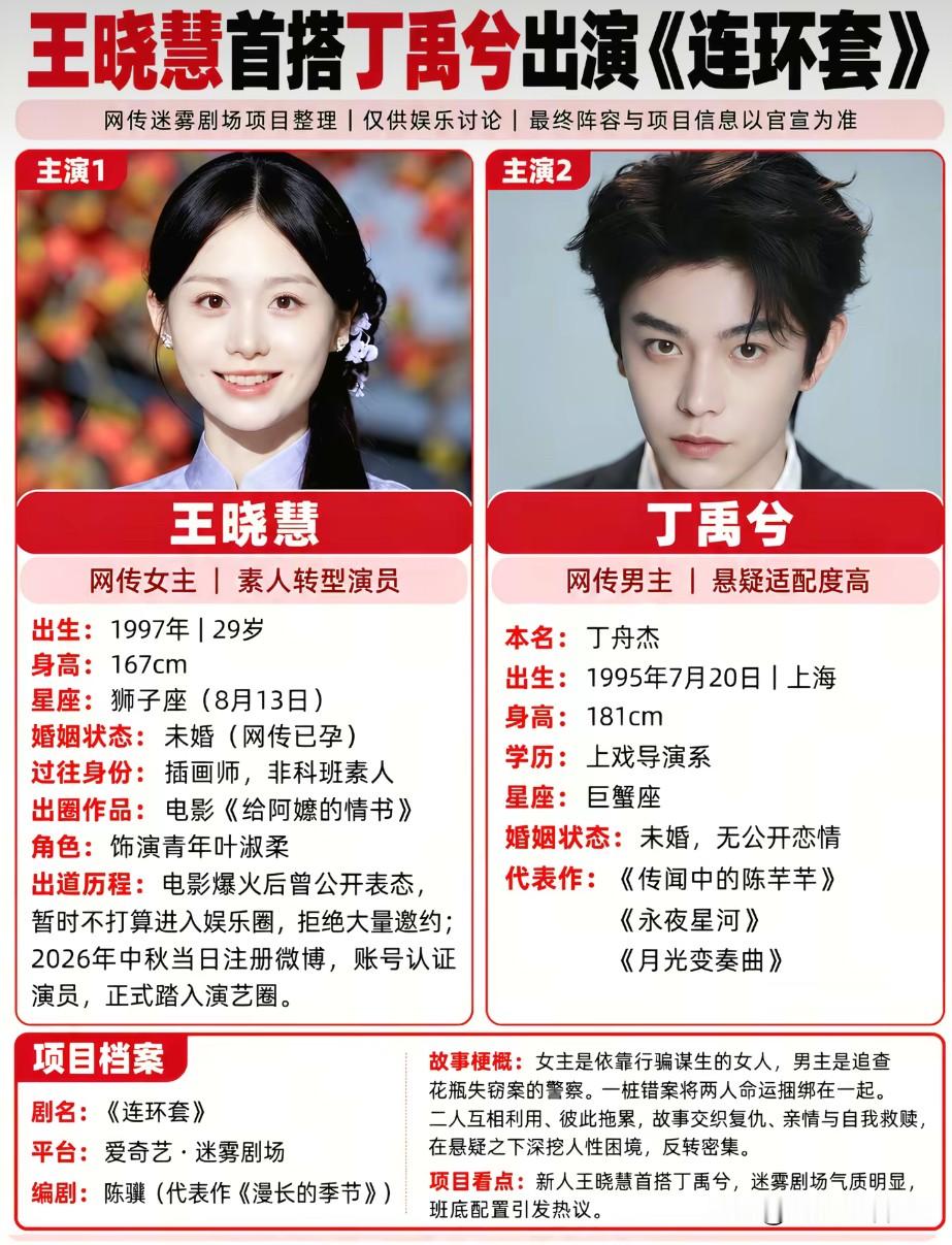 王晓慧要演迷雾剧场新剧《连环套》，首次搭档丁禹兮！

王晓慧本来是插画师，靠《给阿嬷的情书》叶淑柔出圈。一开始她还拒绝拍戏邀约，中秋这天正式认证演员，踏足演艺圈，网传未婚已孕暂未证实。

男主丁禹兮，上戏导演系出身，演过《传闻中的陈芊芊》《永夜星河》。

剧集由《漫长的季节》编剧陈骥执笔，爱奇艺迷雾
