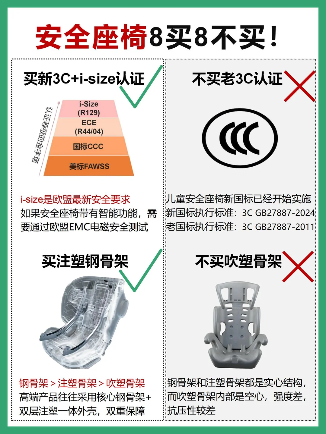 听劝‼️安全座椅8买8不买，直接照着抄作业
