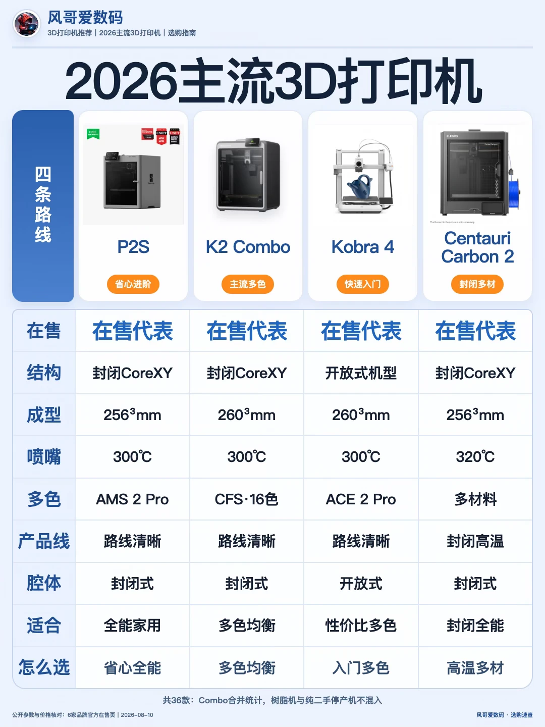 2026主流3D打印机怎么选？（附32款详细对比）