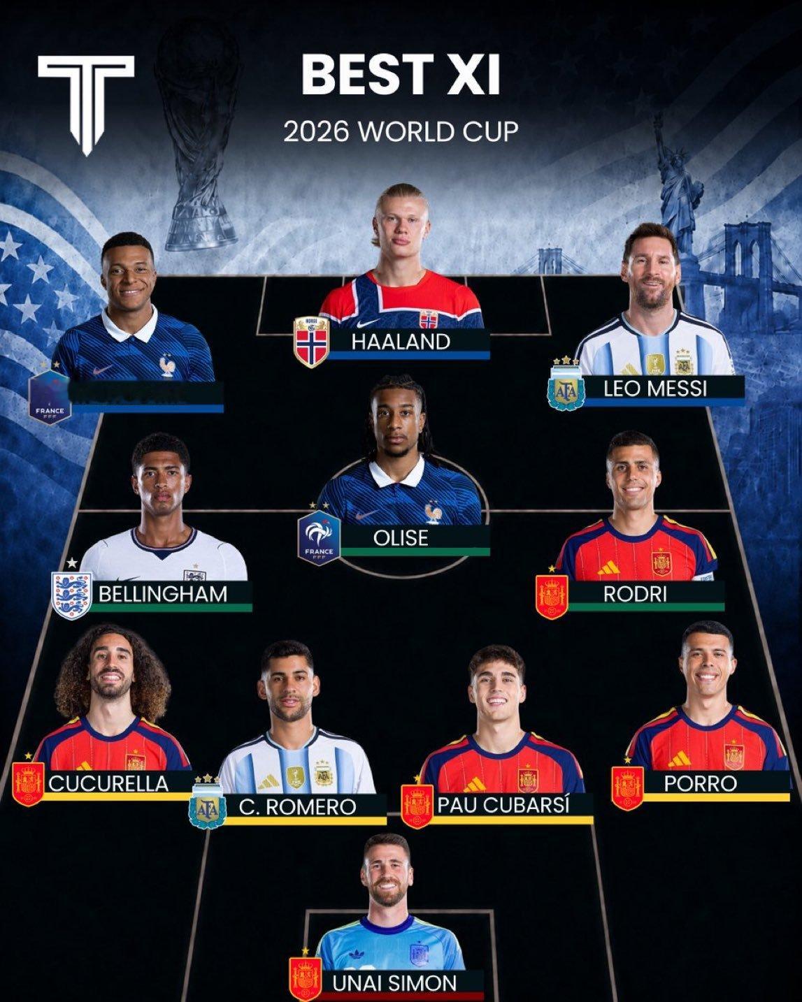 媒体给出的2026美加墨世界杯最佳阵容。  [超话]​​​
