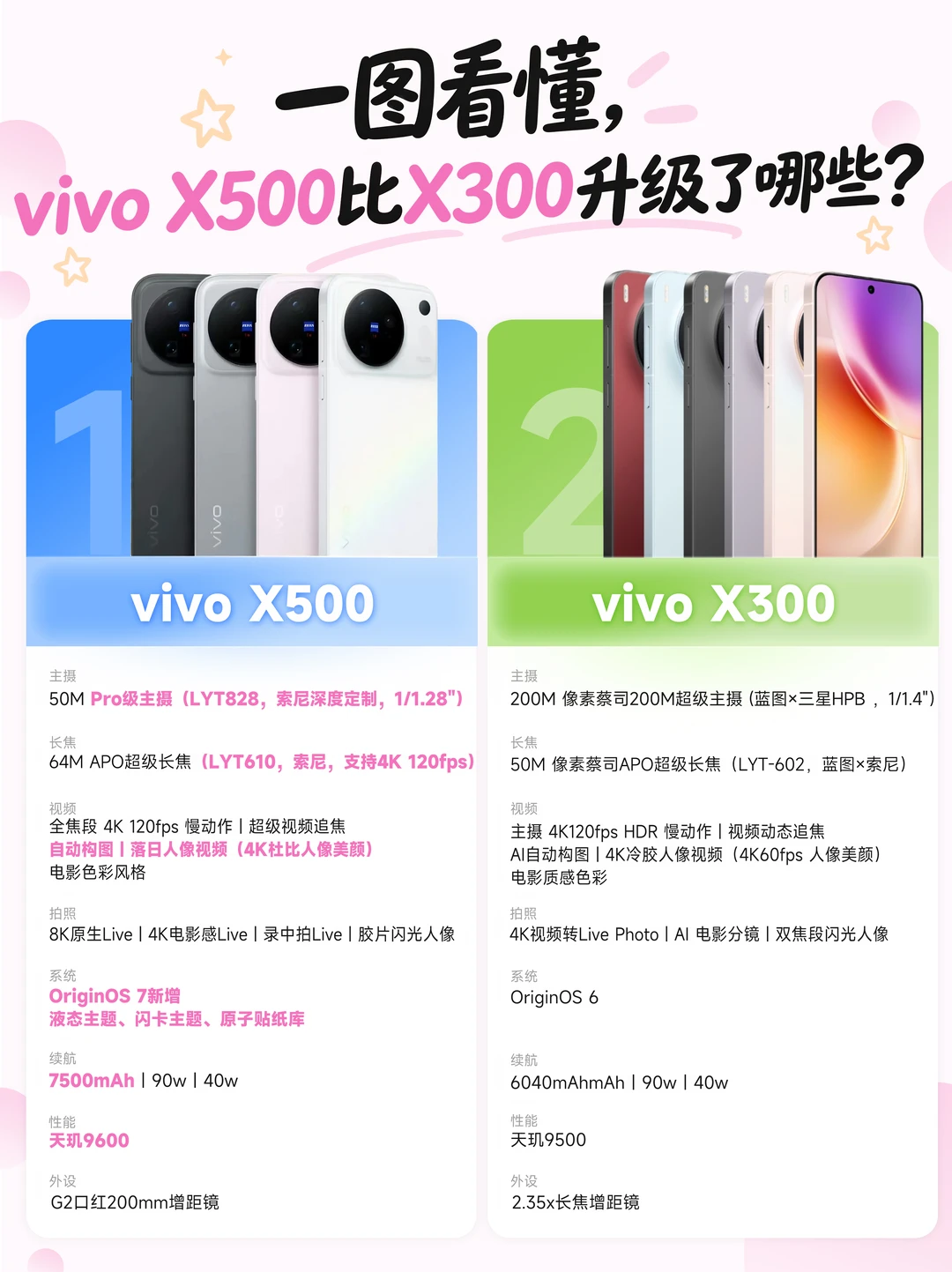 1分钟看懂｜告诉你该不该买vivo X500