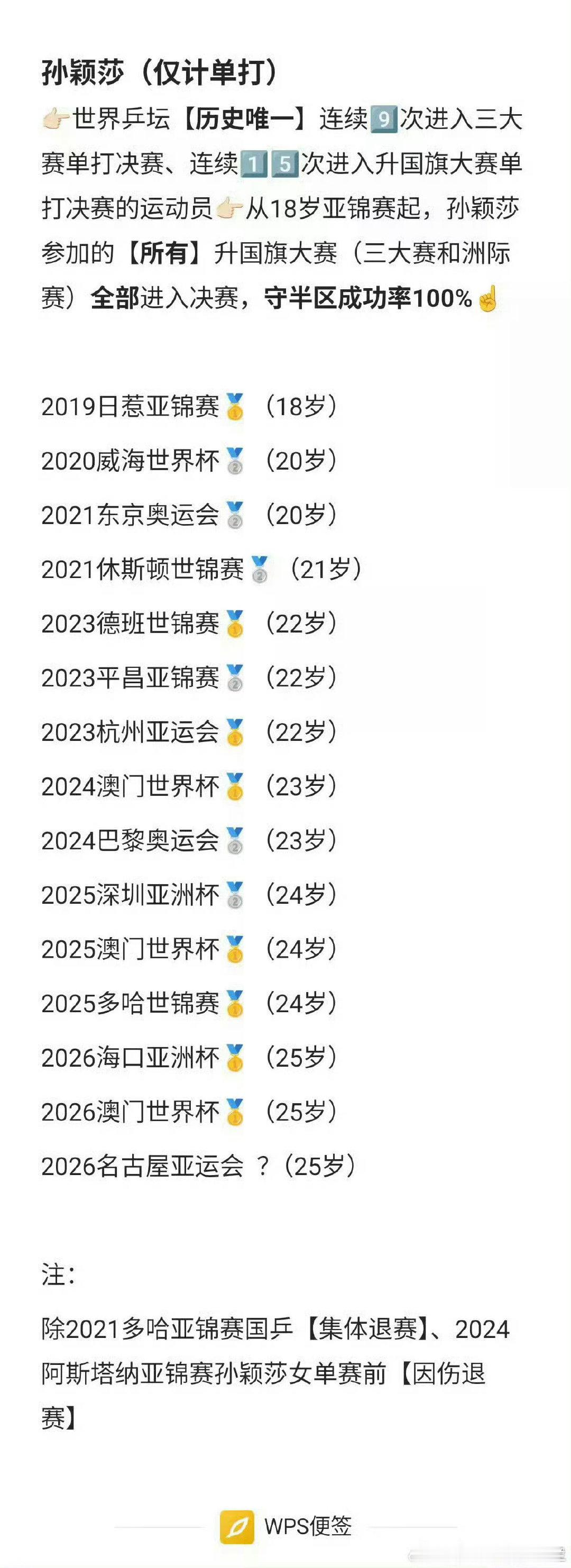 #孙颖莎vs王曼昱#孙颖莎带着还未完全恢复的身体，打完了极其密集的赛事，参加三项，三项都进入决赛，单打更是再次破纪录，真是好厉害。这才是真正的竞技体育精神，拼搏到底。 ​