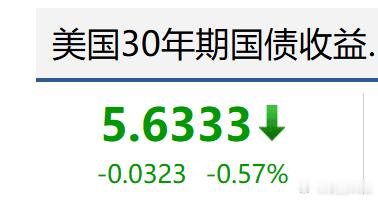 今天的热点就一个字：撕裂。

债市已经疯了（30 年期美债 5.7%，破 6% 就在本月），但股市照样创新高 —— 标普 500、纳指、欧洲斯托克 600 全线逼近或刷新纪录。

这场股债背离的核心支撑是 AI 资本开支浪潮，但 Dalio 的警告不是空话：一旦借贷成本超越名义 GDP，游戏规则就变了。

国内最大看点是 D ​