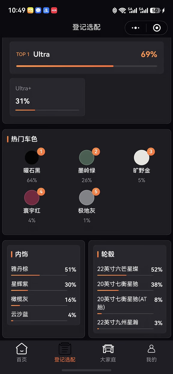 享界G9的配置版本颜色占比
	
69%选ultra
31%选ultra+
雅丹棕占比51%，
22寸六芒占比52%
曜石黑占比64%
五座占比53%
增程占比74%
#享界G9 #享界G9内饰