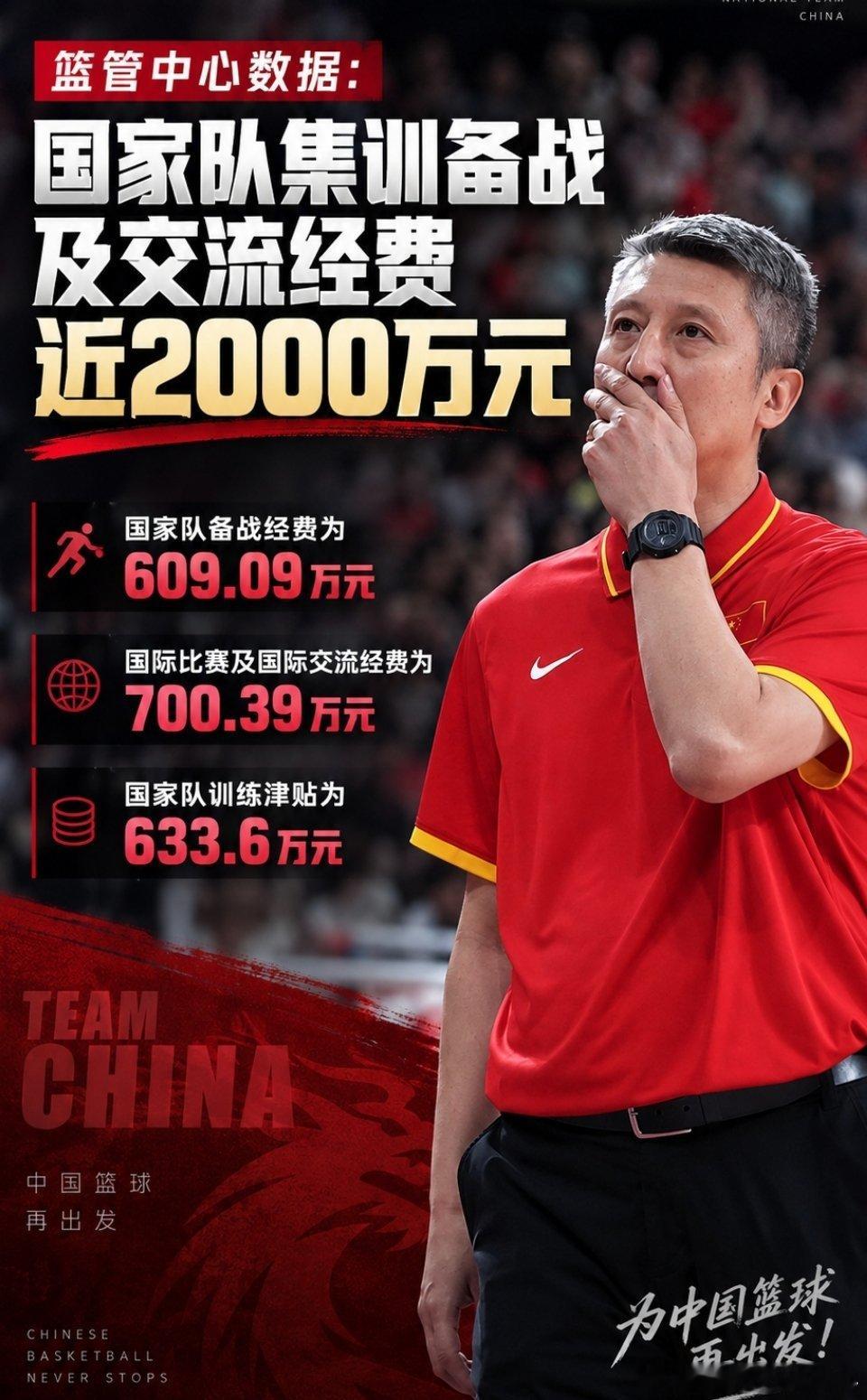 亚运第四名引深思：经费保障充足，别拿“辛苦”掩盖问题亚运会 中国男篮名古屋亚运铜牌战70‑79不敌伊朗，男篮最终第四名收官，创下亚运历史第二差战绩。国家队备战保障、训练经费投入充足，长时间封闭集训，后勤、医疗、体能配套一应俱全。赛后郭士强多次以球员训练辛苦、身心疲劳作为输球理由，这套“辛苦叙事”引发巨大争议。竞技体育只认结果，充足的经费与长时间集训，本就是为解决场上问题，不能单纯用辛苦来淡化技战术、临场调整的短板。赛后一幕更让人感慨：终场哨响，球员留在场地中圈，向远道而来的中国球迷鞠躬致谢，直面失利。而郭士强带领教练组，提前独自走回球员通道，没有和队员一同面对观众。本场比赛暴露诸多硬伤：全场18次失误，篮板卡位消极，对抗硬度不足，关键时刻缺少稳定得分点。日韩两队会师决赛，李贤重轰下27分18篮板，对比之下差距一目了然。辛苦值得尊重，但不能成为失利的托词。充足投入，理应转化成场上竞争力。真正该做的，是放下辛苦说辞，直面战术短板、对抗强度与大赛心态的问题，沉下心全面复盘，找到根源💪