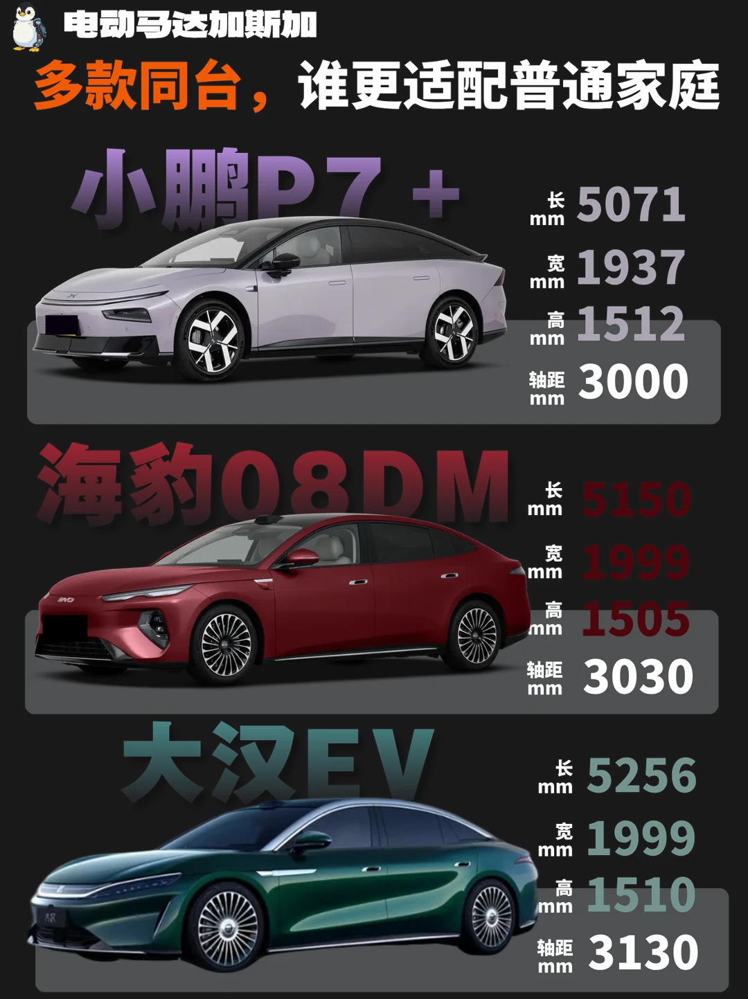 🚗：多款同台，谁更适配普通家庭？