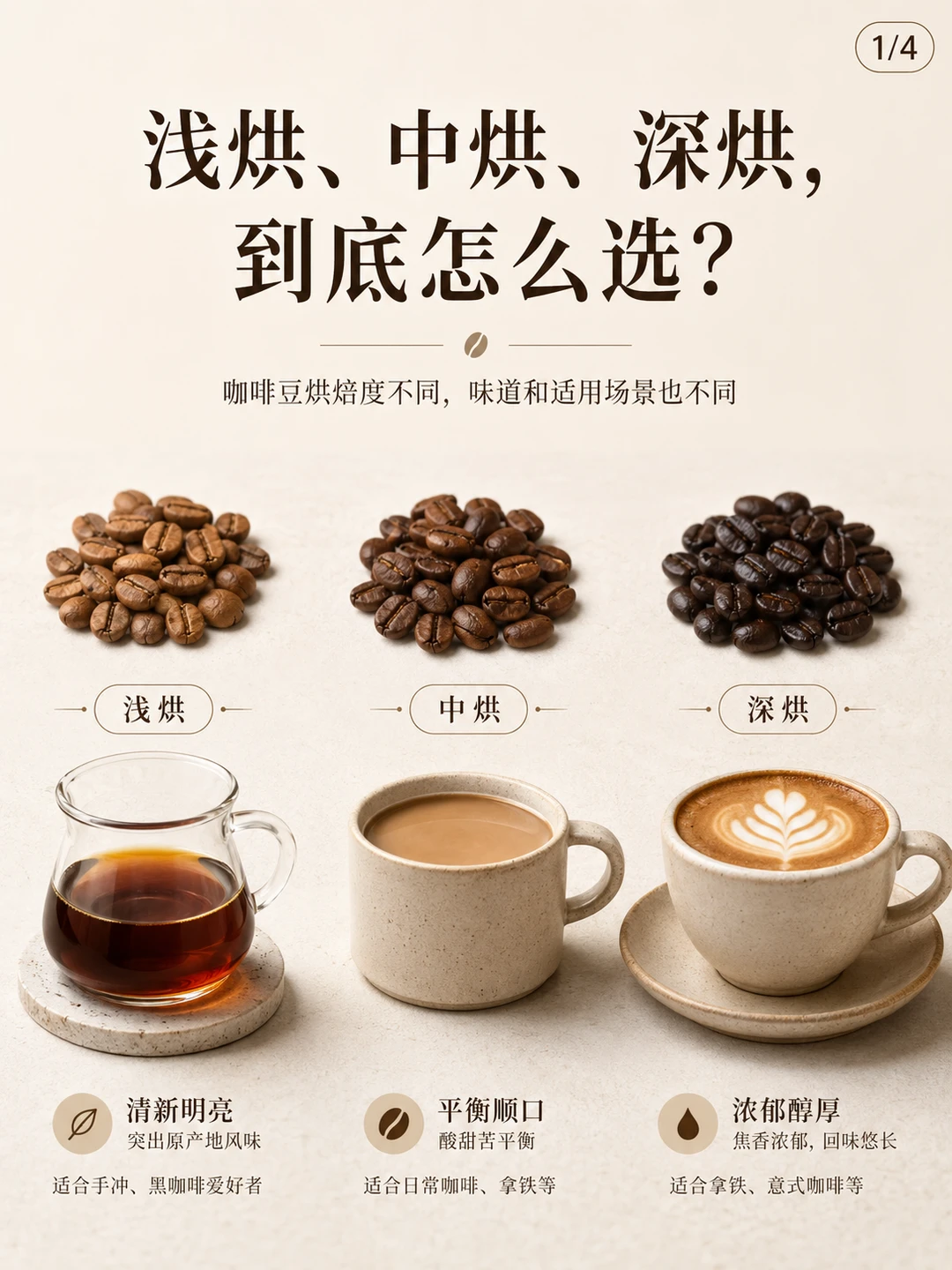 咖啡豆怎么选？浅烘、中烘、深烘到底怎么选