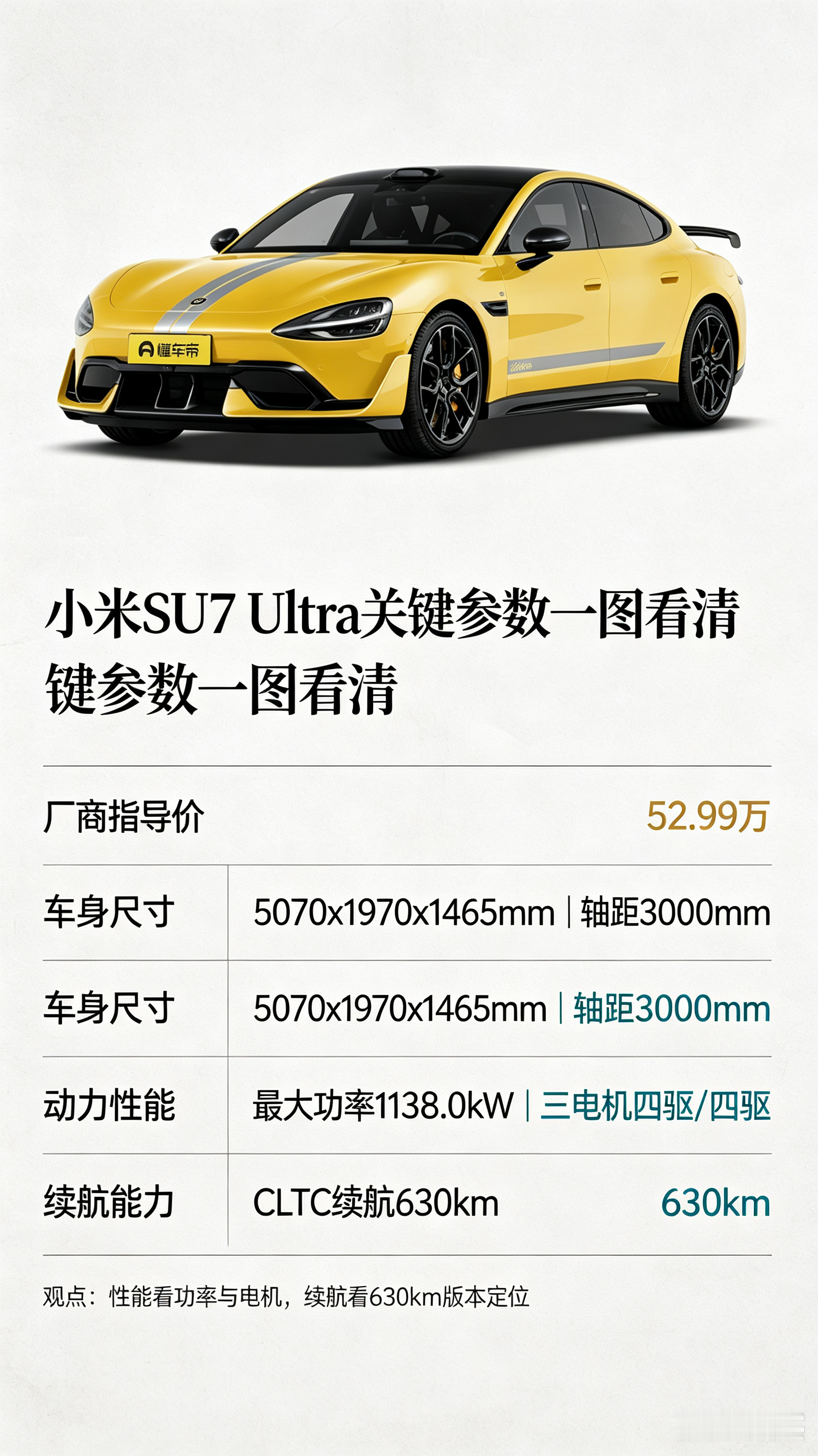 小米SU7 Ultra参数大白话解读