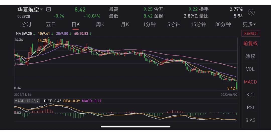华夏航空：尤为艰难！