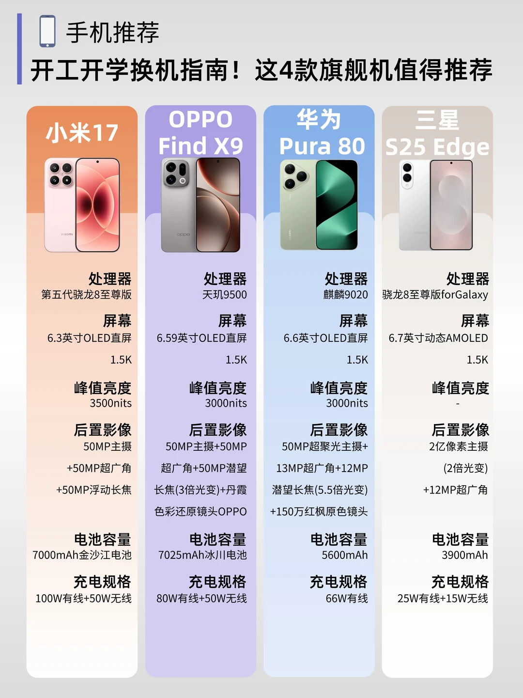 开工开学换机指南！这4款旗舰机值得推荐