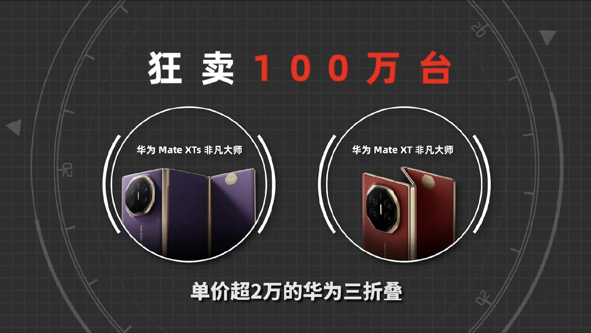 华为三折叠机型全球发货量成功突破100万台。

华为全系折叠屏累计销量更是突破1500万台，这成绩真的太能打了！#华为三折叠全球发货量突破100万# ​
