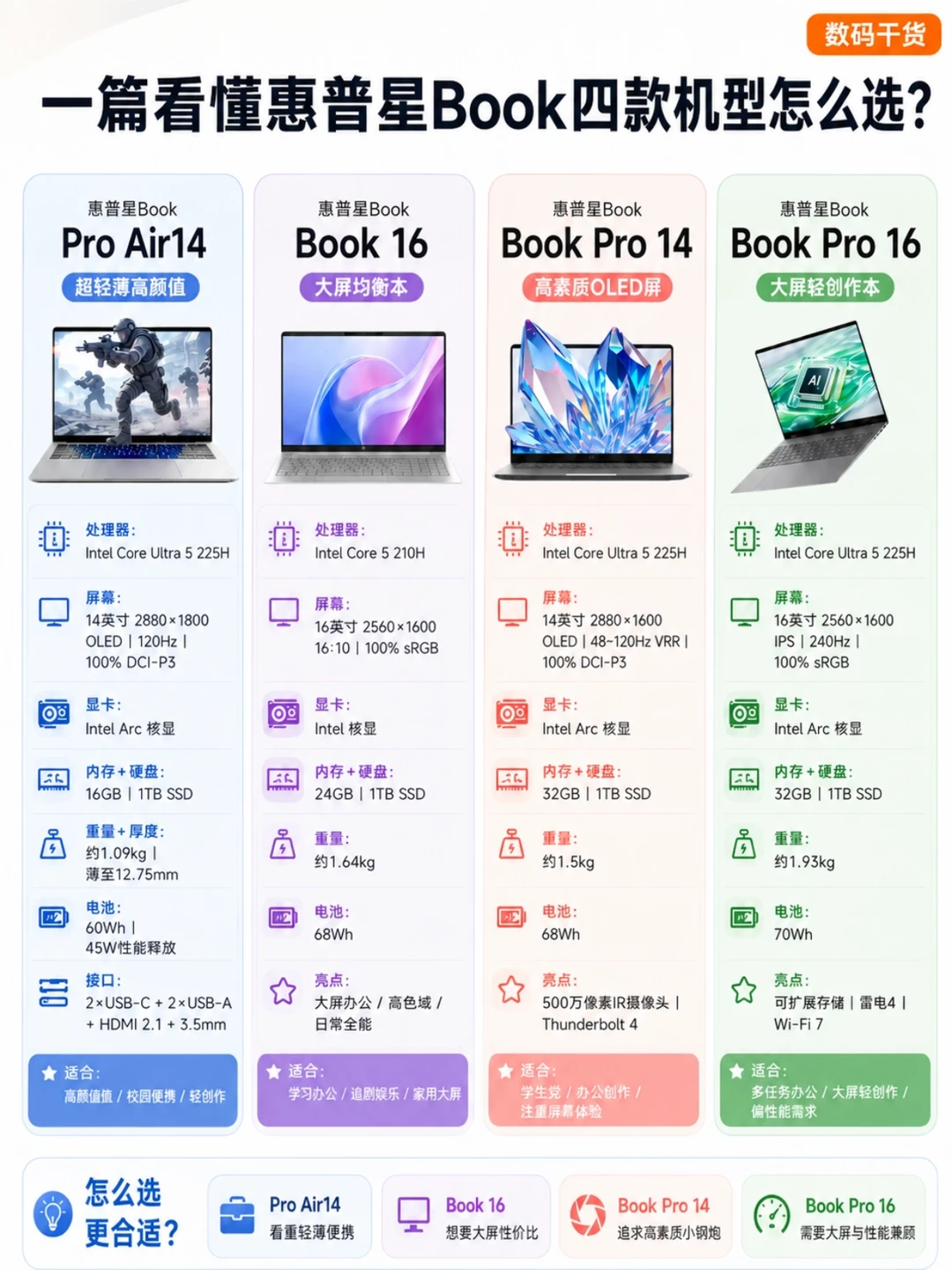 惠普星Book四款怎么选？一篇看懂不踩坑
