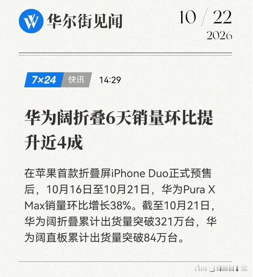 iPhone Duo开售6天,华为Pura X Max销量环比增长38%,为什么会这样？