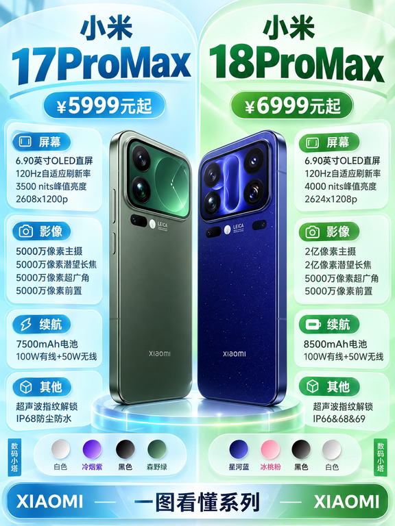 要来啦！一图看懂小米17Pro🆚18Pro