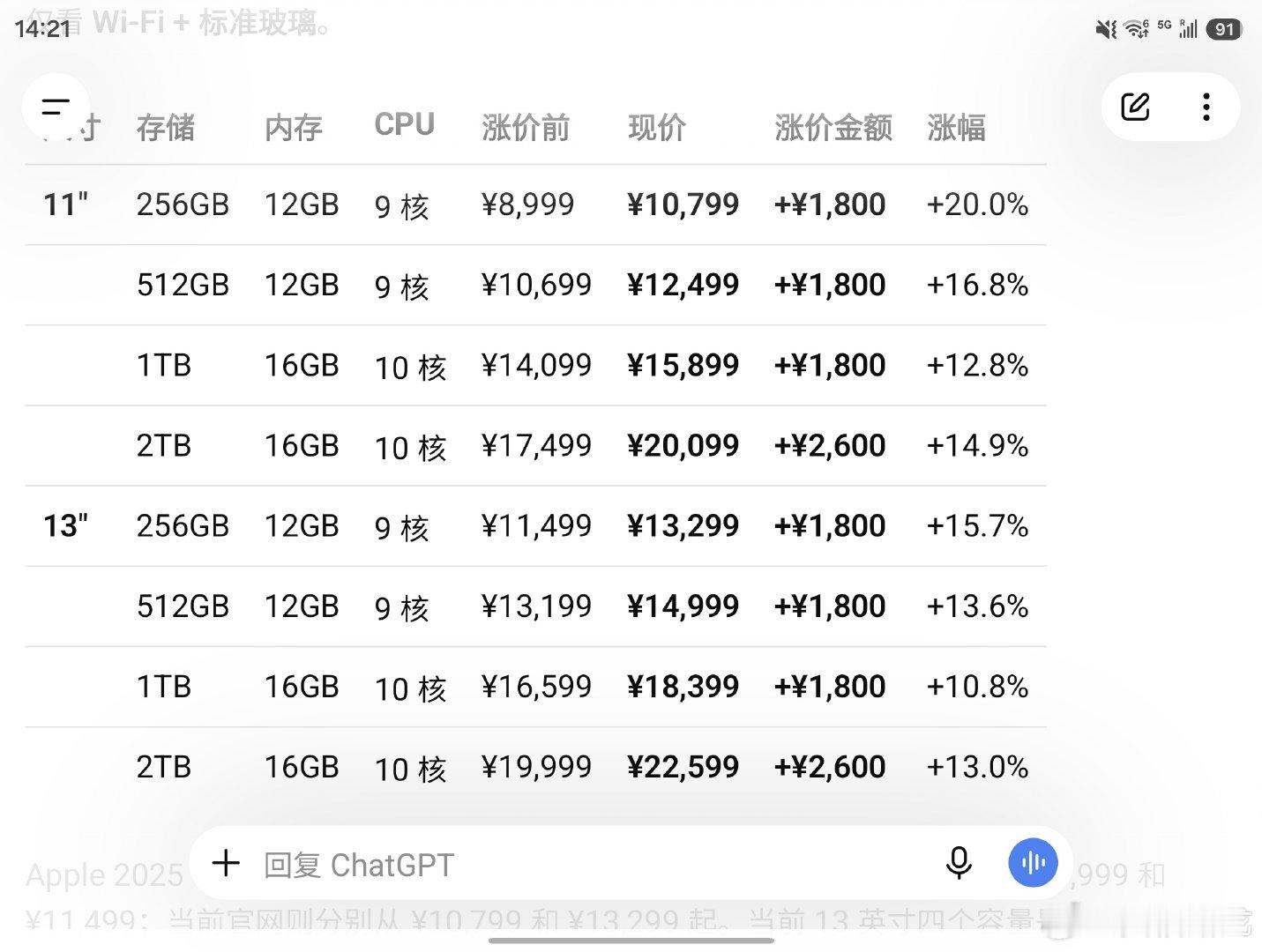 关于 iPhone 18 Pro 系列的定价，如果参考 iPad Pro，应该是要直接低配涨 2000 左右。

不过考虑到 iPhone 对苹果的重要性，我估摸着苹果会自己牺牲一部分利润，尤其是要保低配版的价格，实际可能是 256GB 只涨 1000 元，512GB、1TB 版本多涨点，比如 1500-2000。

纯瞎扯，回头看看对不对。 ​