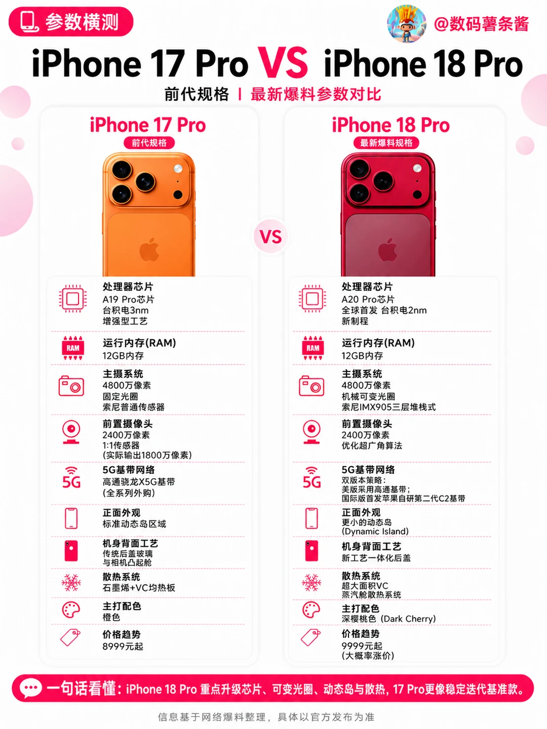 🍎iPhone18 Pro爆料 升级全面拉满