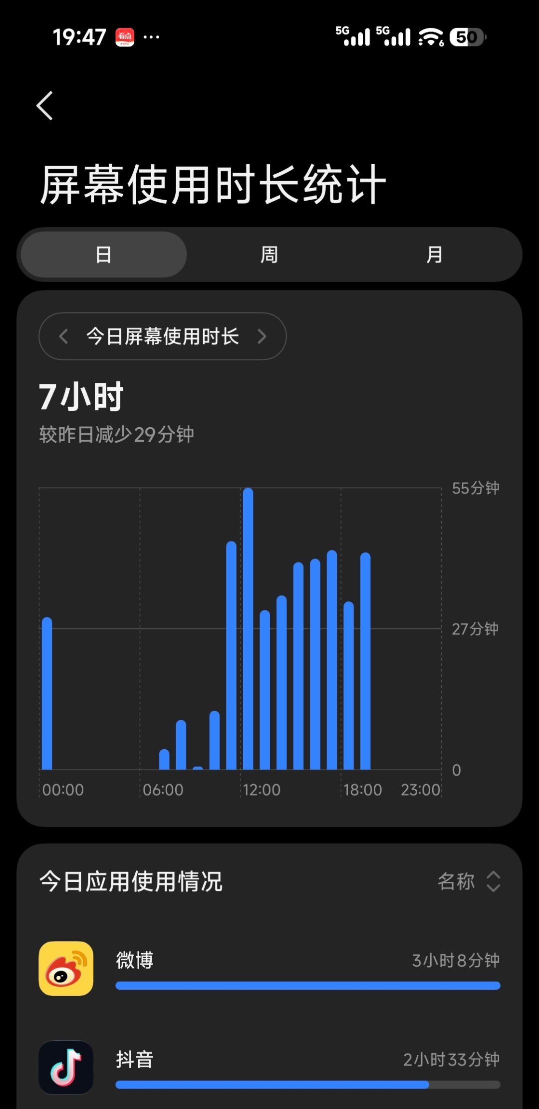 小米18pro早上满电出门，现在还有50%电量，猛的一批 ​