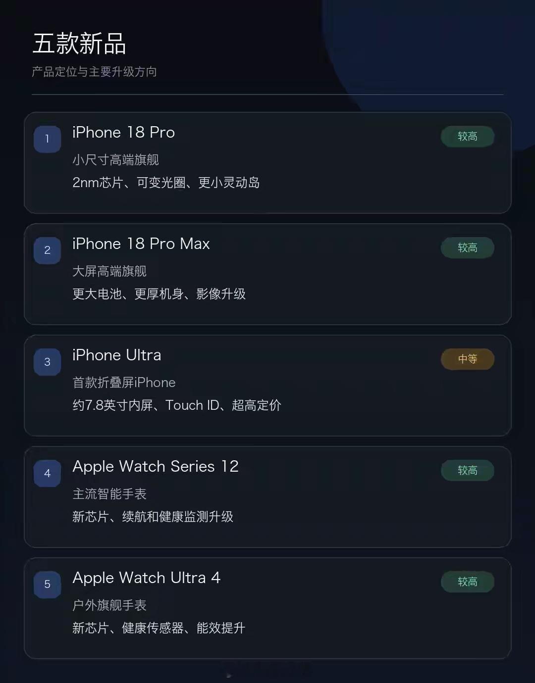 根据现有爆料信息，苹果正在调整iPhone的产品发布策略。今年9月发布...