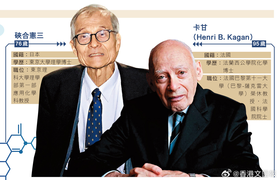 【法日双杰解谜夺化学诺奖】瑞典皇家科学院10月7日宣布，2026年诺贝尔化学奖授予法国化学家卡甘与日本化学家硖合宪三，表彰他们发现不对称有机合成中的非线性效应和自催化现象。两位科学家合力解开化学界逾百年的“同手性（homochirality）起源”谜团，为解释地球生命起源中的同手性自发产生现象，提供 ​