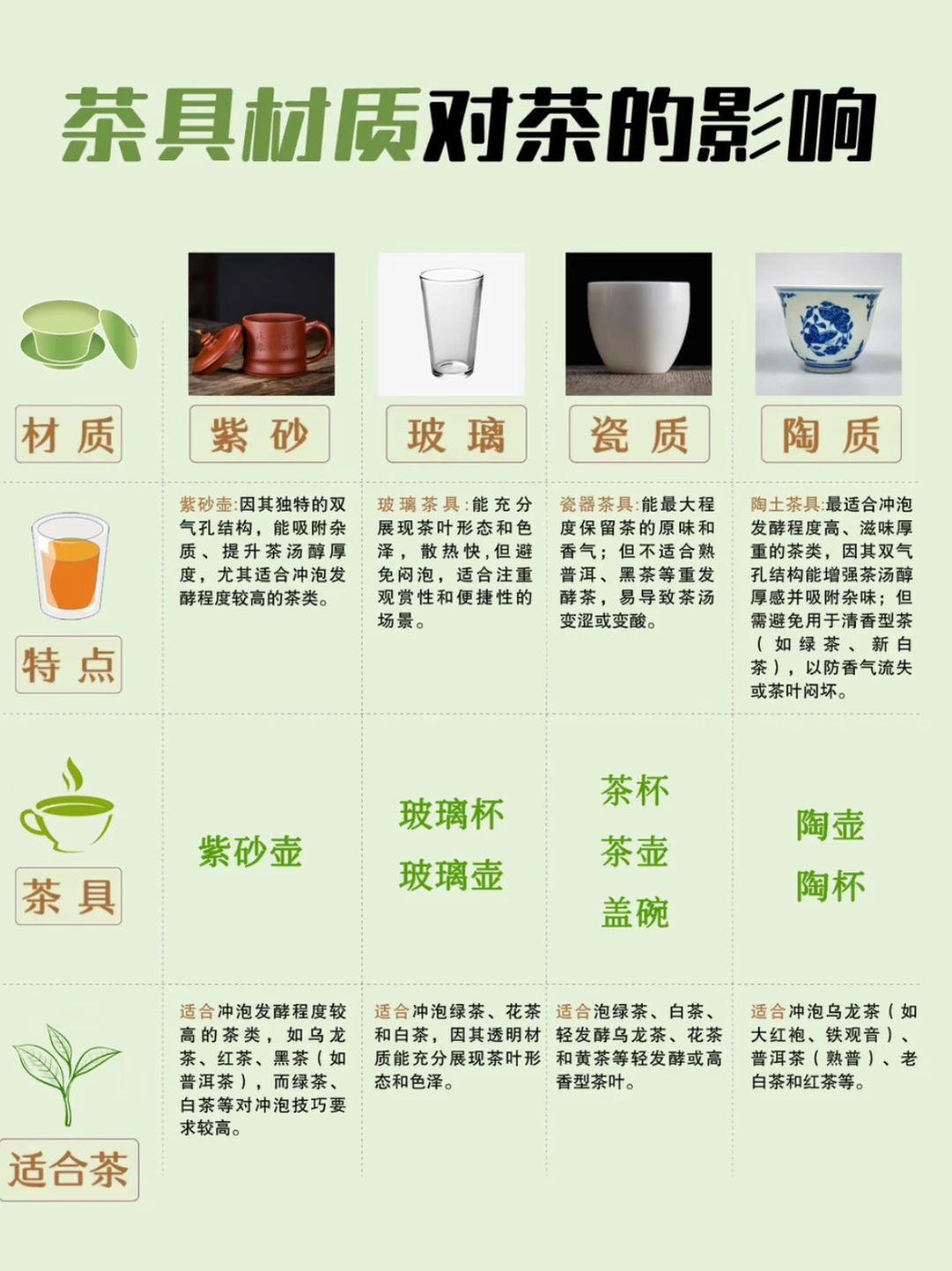 不同材质的茶具泡出的茶，有着不同的味道？
